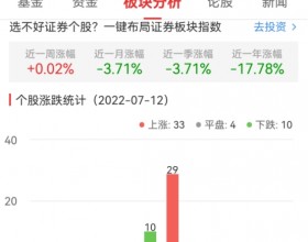 证券板块涨0.57% 国元