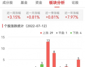 公路铁路运输板块涨2.