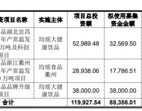 均瑶健康上半年净利预