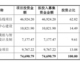 好上好净利连升 现金