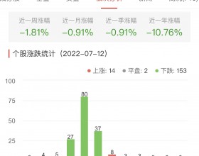 生物医药板块跌2.69% 