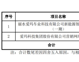 爱玛科技拟发可转债募