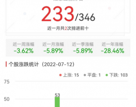 元宇宙板块跌1.99% 天