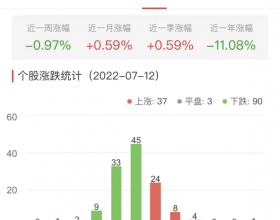 碳中和板块跌0.89% 宝