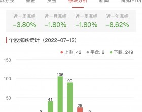 锂电池板块跌2.02% 长