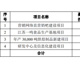 一鸣食品上半年预亏 