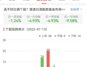 白酒概念板块涨0.91% 