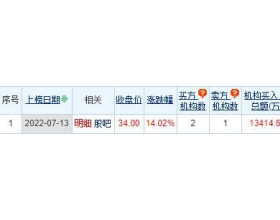 南网科技龙虎榜：3个