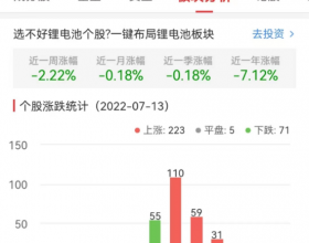 锂电池板块涨1.64% 华