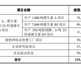 天新药业上市次日跌停