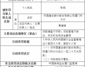 建设银行厦门分行被罚