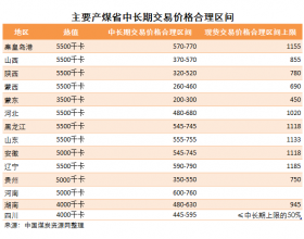主要产煤省中长期交易