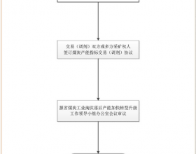 贵州省发布《关于进一