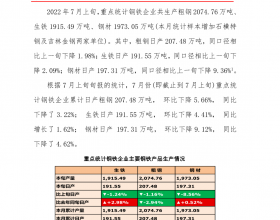 7月上旬重点钢企粗钢