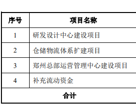 致欧科技销售靠亚马逊