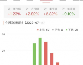 碳中和板块跌0.02% 泰