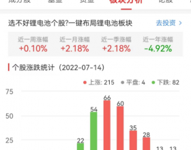 锂电池板块涨2.37% 南