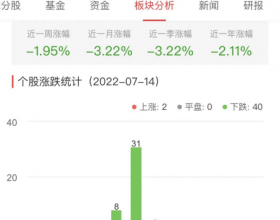 银行板块跌1.54% 杭州