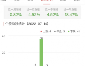 证券板块跌0.86% 国元