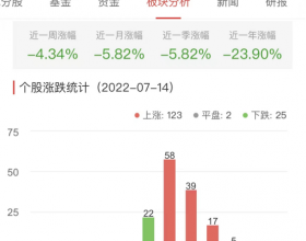 半导体板块涨1.98% 天