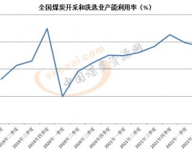 二季度全国煤炭开采和