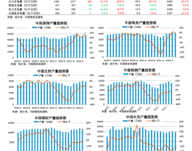 图说数据 | 2022年6月