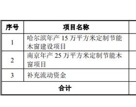 森鹰窗业应收款偏高周