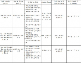 现代支付6宗违法被罚