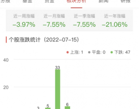 证券板块跌3.17% 红塔