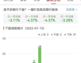 银行板块跌1.19% 杭州