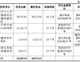 佳禾食品上半年净利预