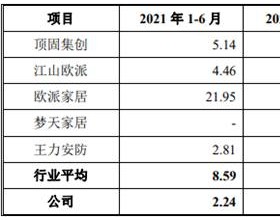 森鹰窗业应收款偏高周