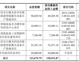 宏石激光净利降2年后