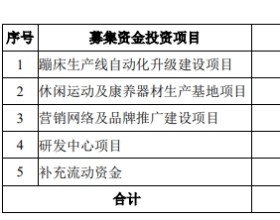 三柏硕一年半分红1.96