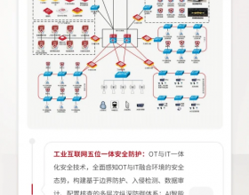  六方云智慧矿山安全防护解决方案赋能煤矿行业数字化建设