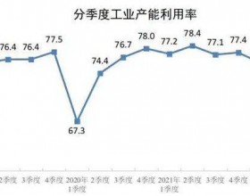 2022年二季度煤炭开采