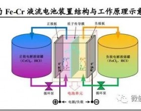 国泰君安：全钒液流电