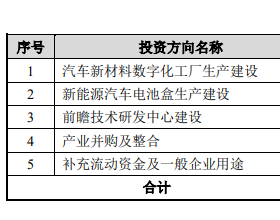 敏实集团终止科创板IP