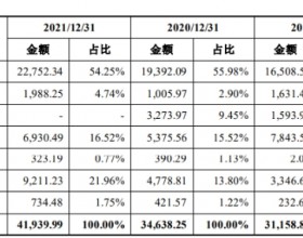 仁信新材去年营收17亿