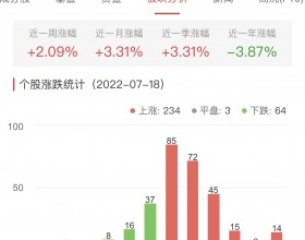 锂电池板块涨2.09% 万