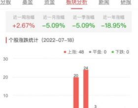 证券板块涨2.67% 国盛