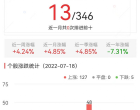 碳中和板块涨4.24% 永