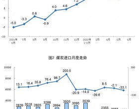 国家统计局：2022年6