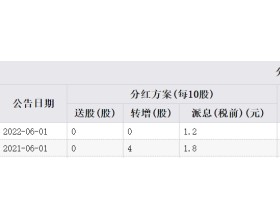 艾迪精密跌6.2% 东兴