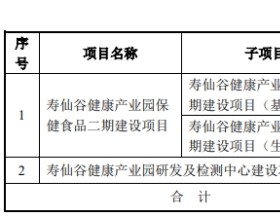 寿仙谷拟发可转债募不