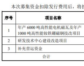 中科磁业业绩升去年现