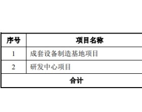 国泰环保4年分红2.3亿