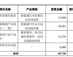 毅昌科技拟定增募资不