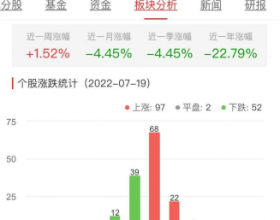 半导体板块涨0.52% 法