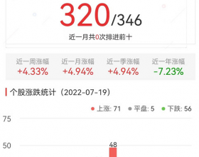 碳中和板块涨0.08% 万